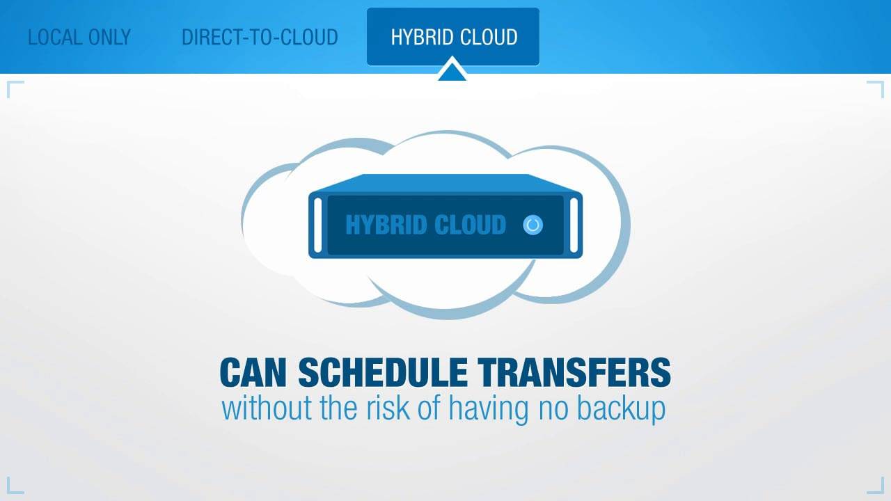 Backup Site and Disaster Recovery (Remote Backup, Network Backup)