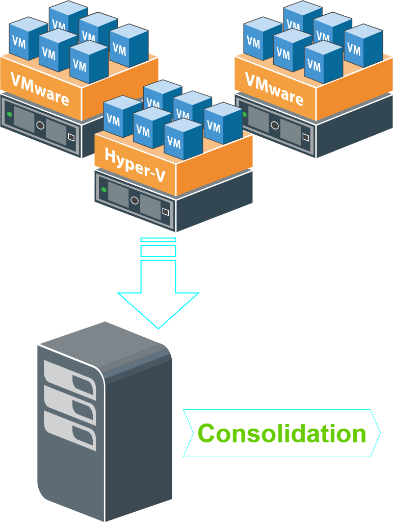 Server Consolidation with VMWare ความท้าทายของวันนี้