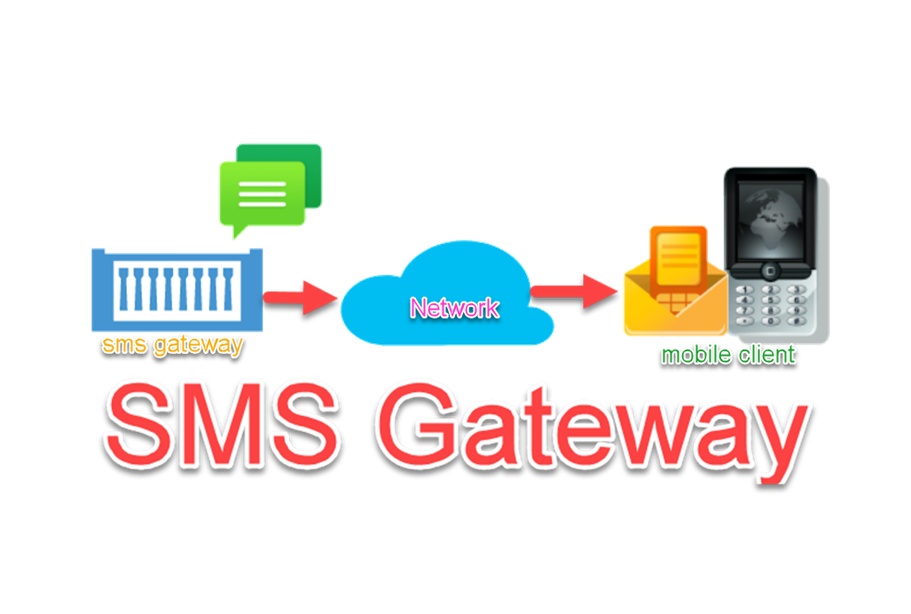 SMS Gateway Solution