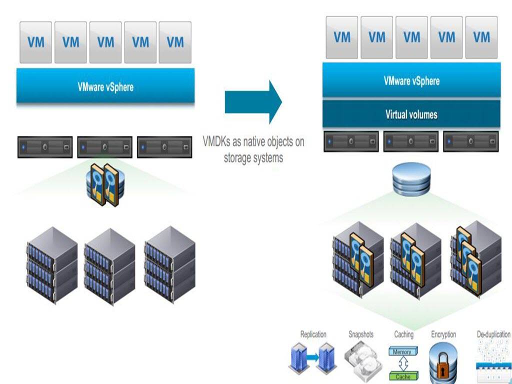 Computer Virtualization / Virtual Machines