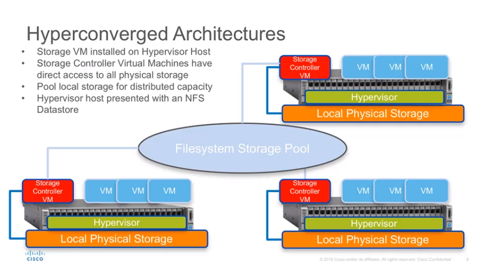 มาทำความรู้จักกับเทคโนโลยี Hyper-Converged และ Traditional Approach