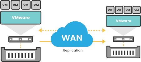 อะไรคือการแบ็คอัพขึ้นคลาวด์ What is VM Cloud Backup ?