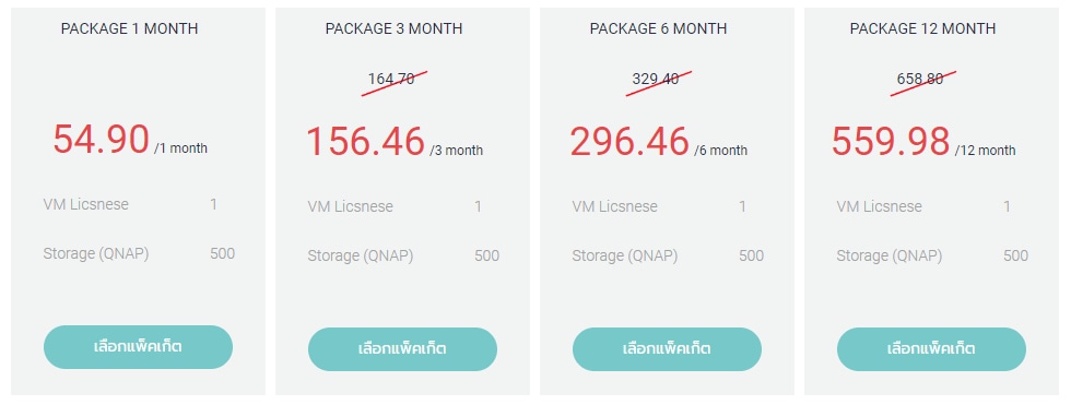 Avesta Cloud Cost price 