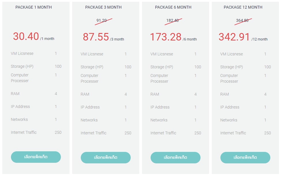 Avesta Cloud Cost price