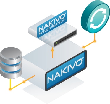 Avesta Cloud Nakivo Backup