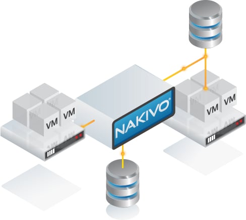 Avesta Cloud Nakivo Replication