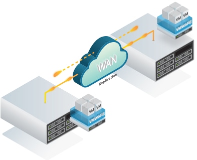 Avesta Cloud veeam Replication