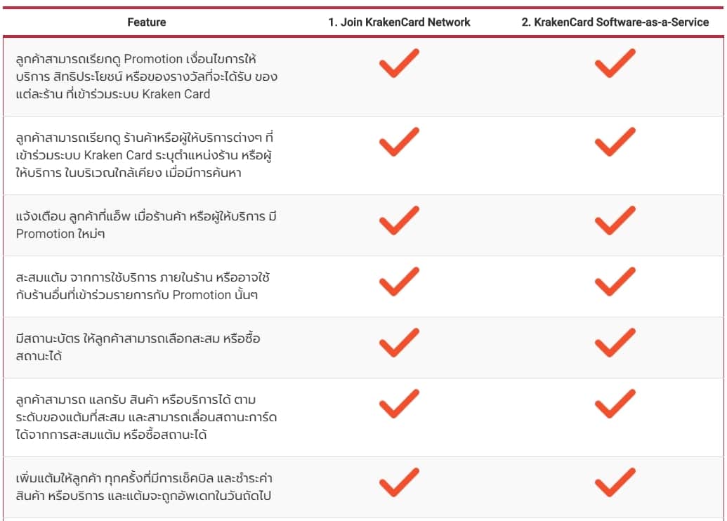 Feature loyalty-system