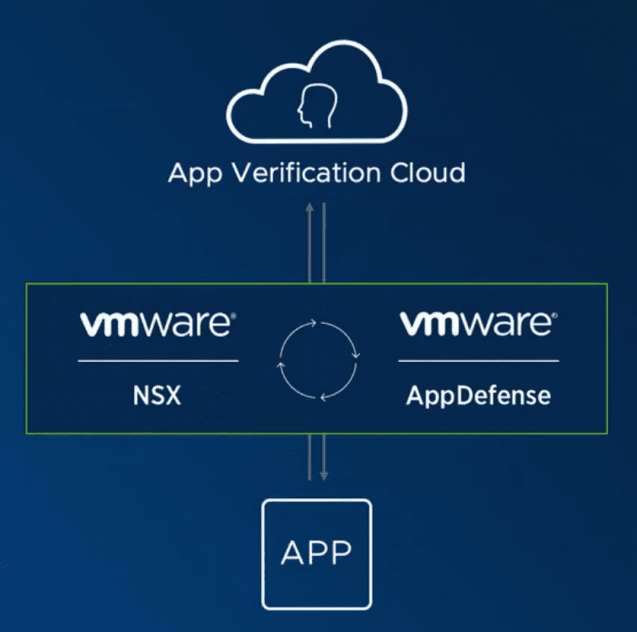 VMware เปิดตัว Service-Defined Firewall ในงาน RSA Conference