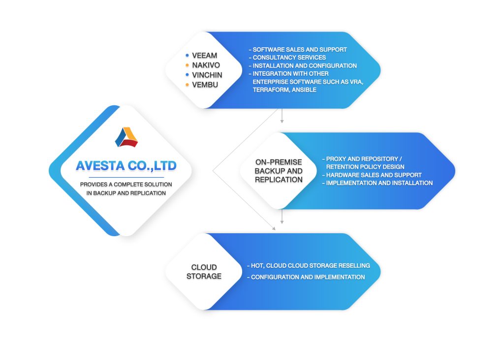 diagram-AVESTA-CO-LTD