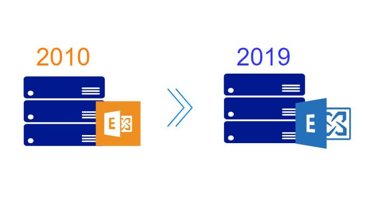 ถึงเวลาที่ต้อง  Migrate Exchange 2010 ไปยัง  Exchange 2019 แล้ว