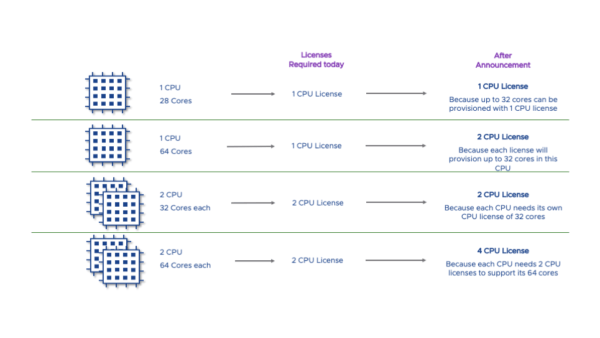 vmware_licensing