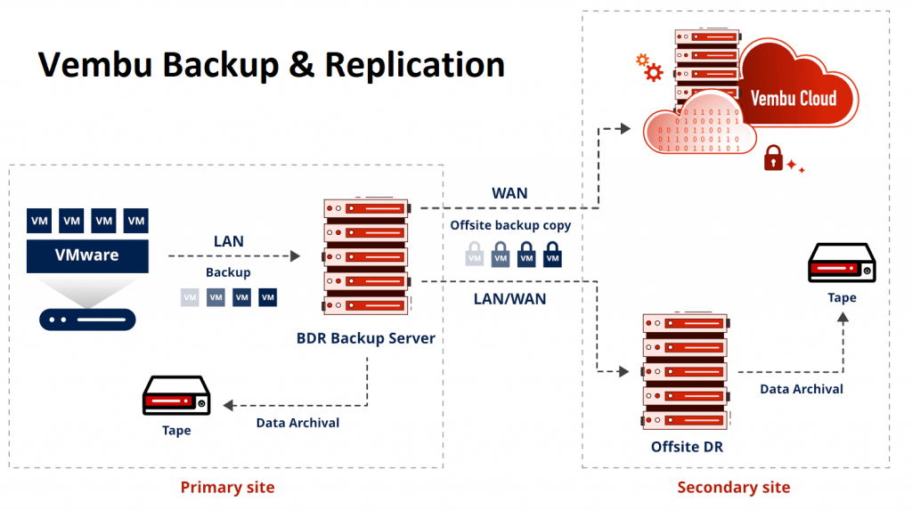 Vembu Backup & Replication