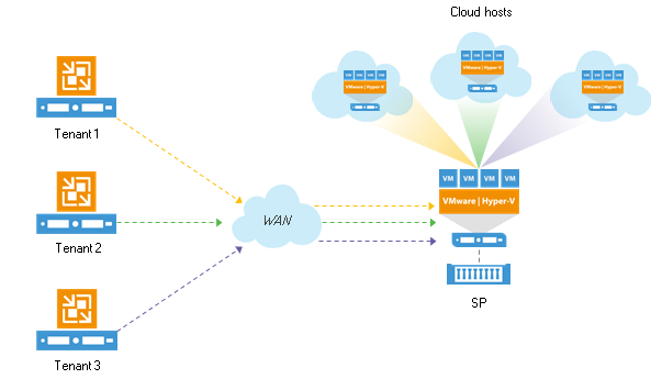 cloud_replica_overview