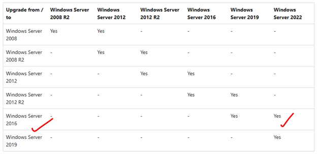 Upgrading Windows Server 2016 to Windows Server 2022
