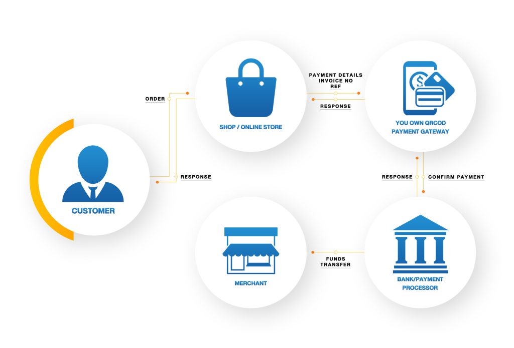 Diagram Crossbank QRCode Payment Gateway