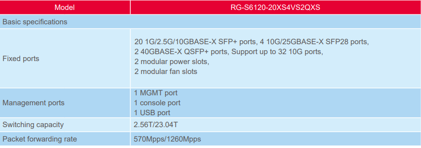 SpecificationsRG-S6120-