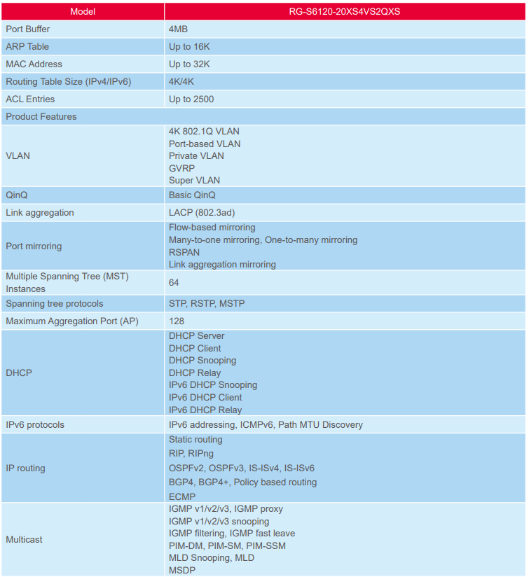SpecificationsRG-S6120