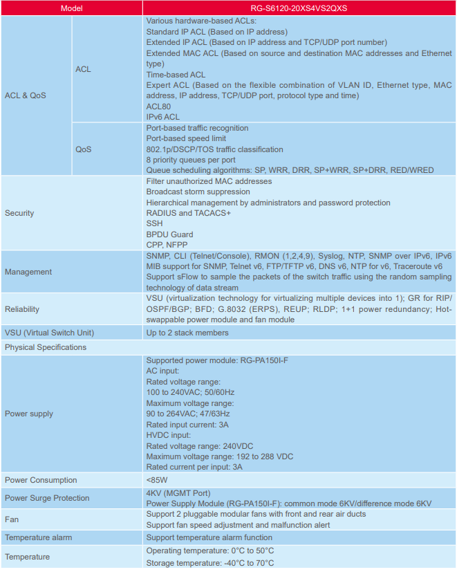 SpecificationsRG-S6120