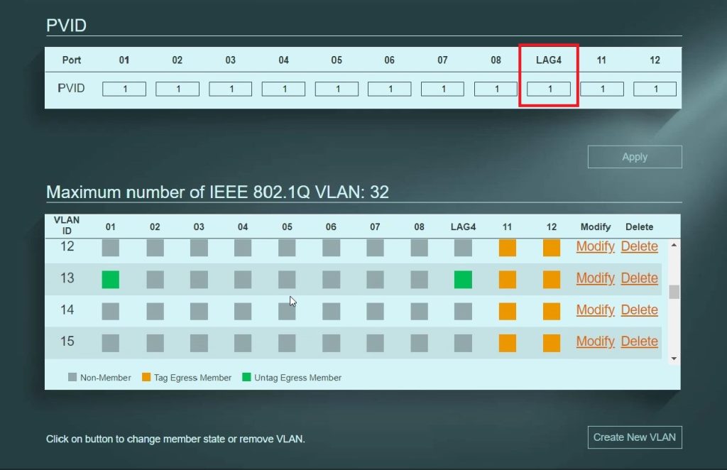 Zyxel XGS1210-Link Aggregation