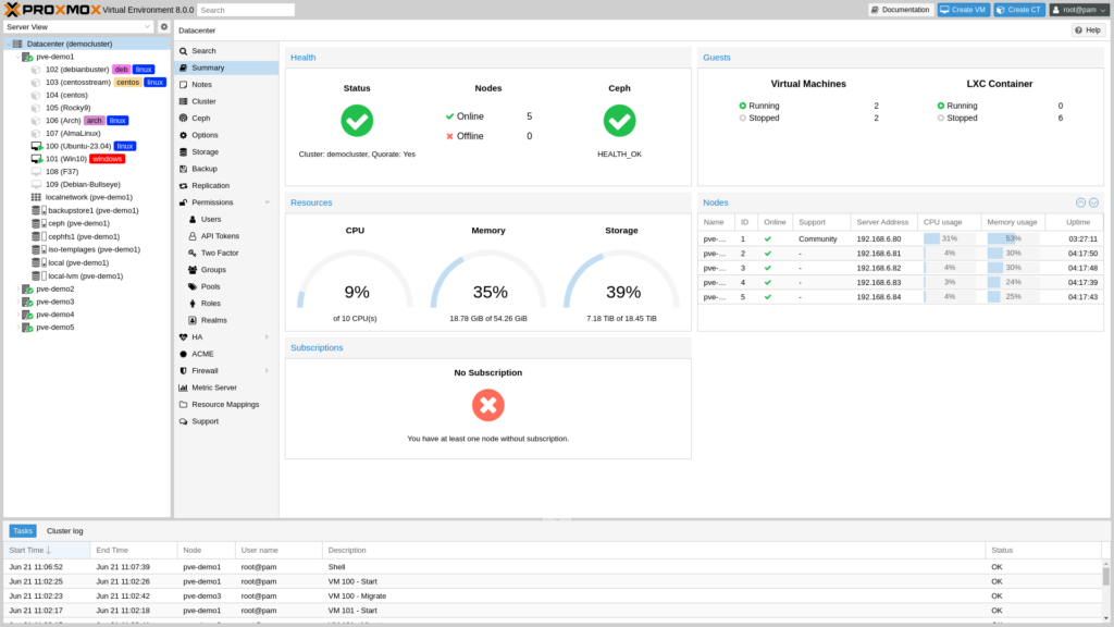 Proxmox-VE-8-0-Cluster-Summary