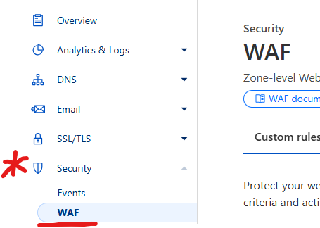 Cloudflare WAF
