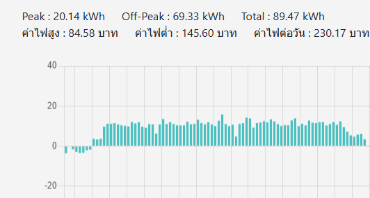 Total Energy Consumption
