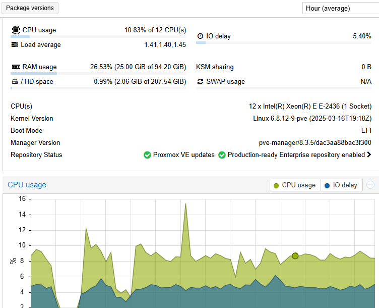 Proxmox VE Performance View