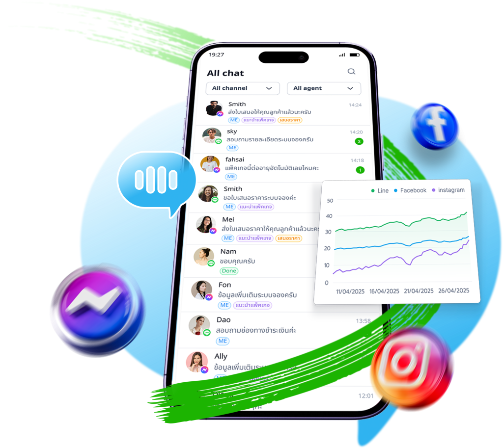 AVTChat