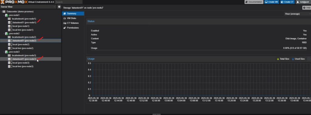 Ceph Pool-proxmox