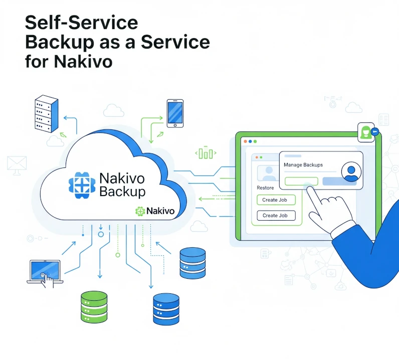 Self-Service Backup as a Service for Nakivo
